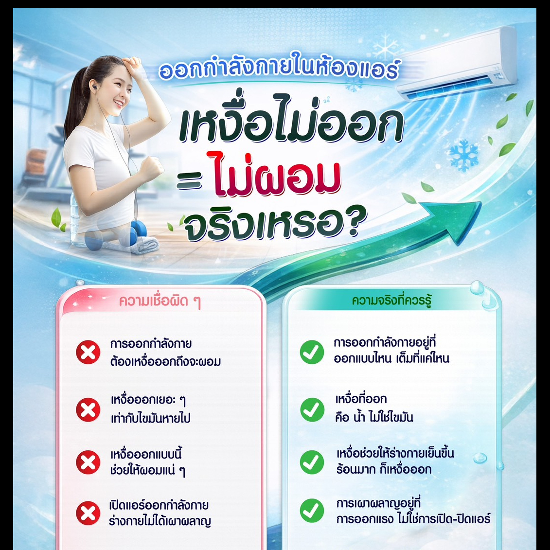 ออกกำลังกายในห้องแอร์ เหงื่อไม่ออก = ไม่ผอมจริงหรอ
