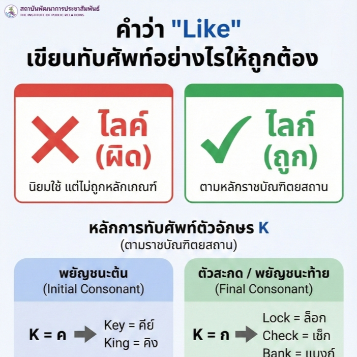 คำว่า Like เขียนทับศัพท์อย่างไรให้ถูกต้อง