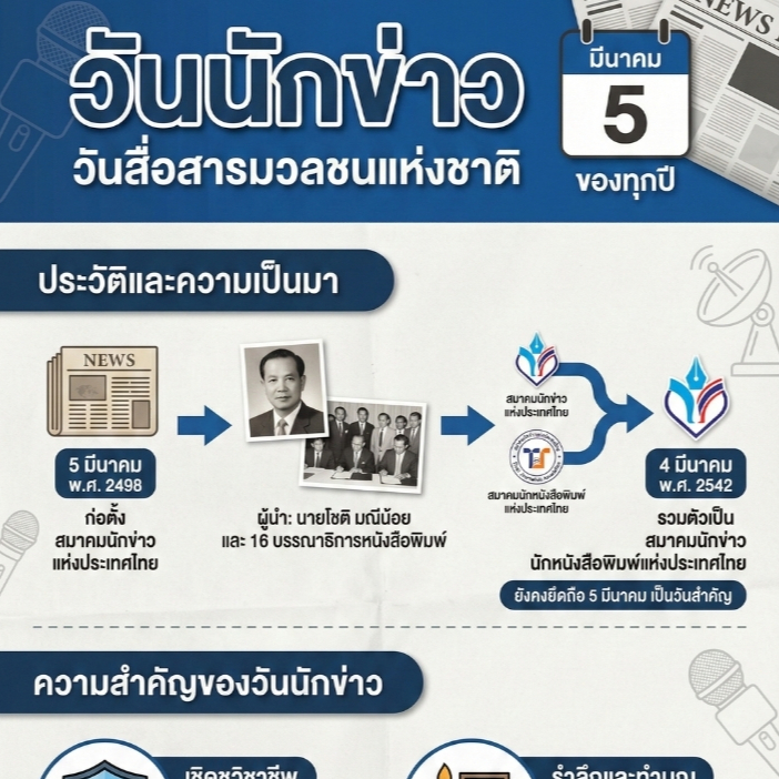 5 มีนาคม วันนักข่าว หรือ วันสื่อสารมวลชนแห่งชาติ