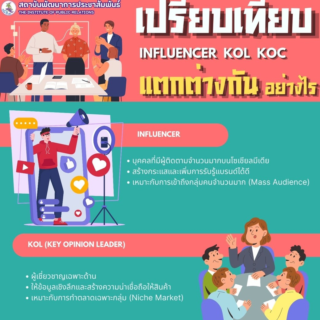 เปรียบเทียบ Influencer , KOL , KOC