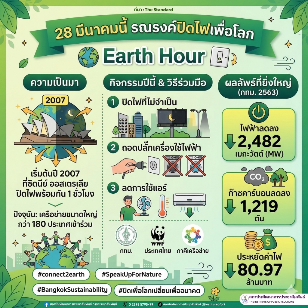 28 มีนาคม Earth Hour