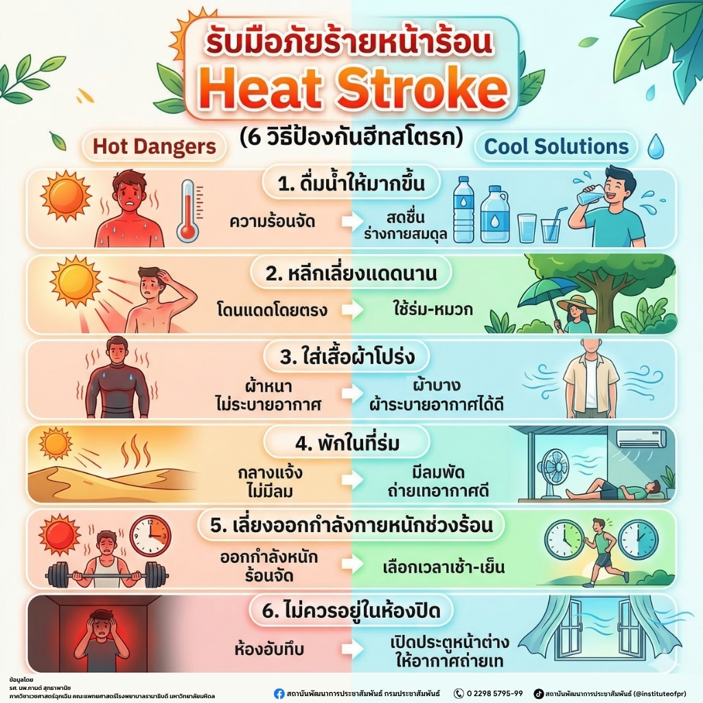 รับมือภัยร้ายหน้าร้อน Heat Stroke