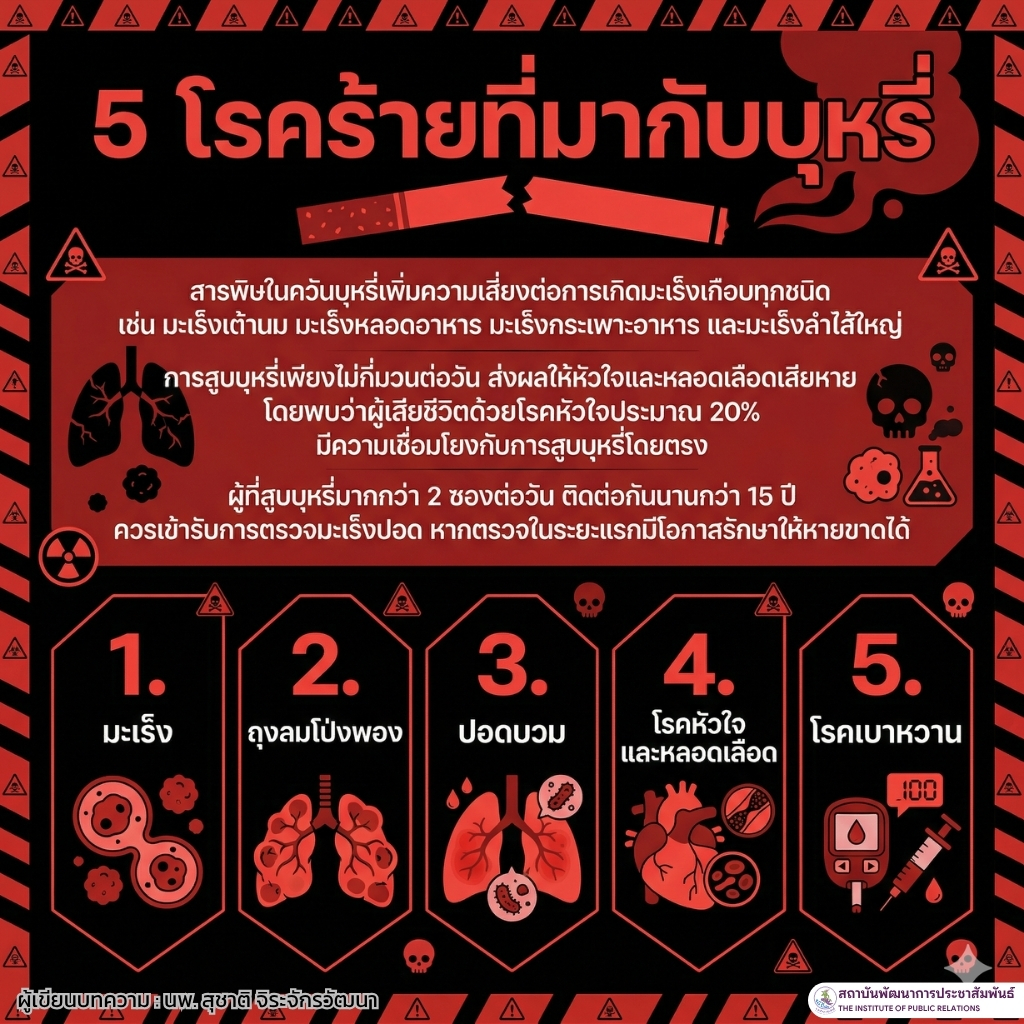 โรคร้ายที่มากับบุหรี่