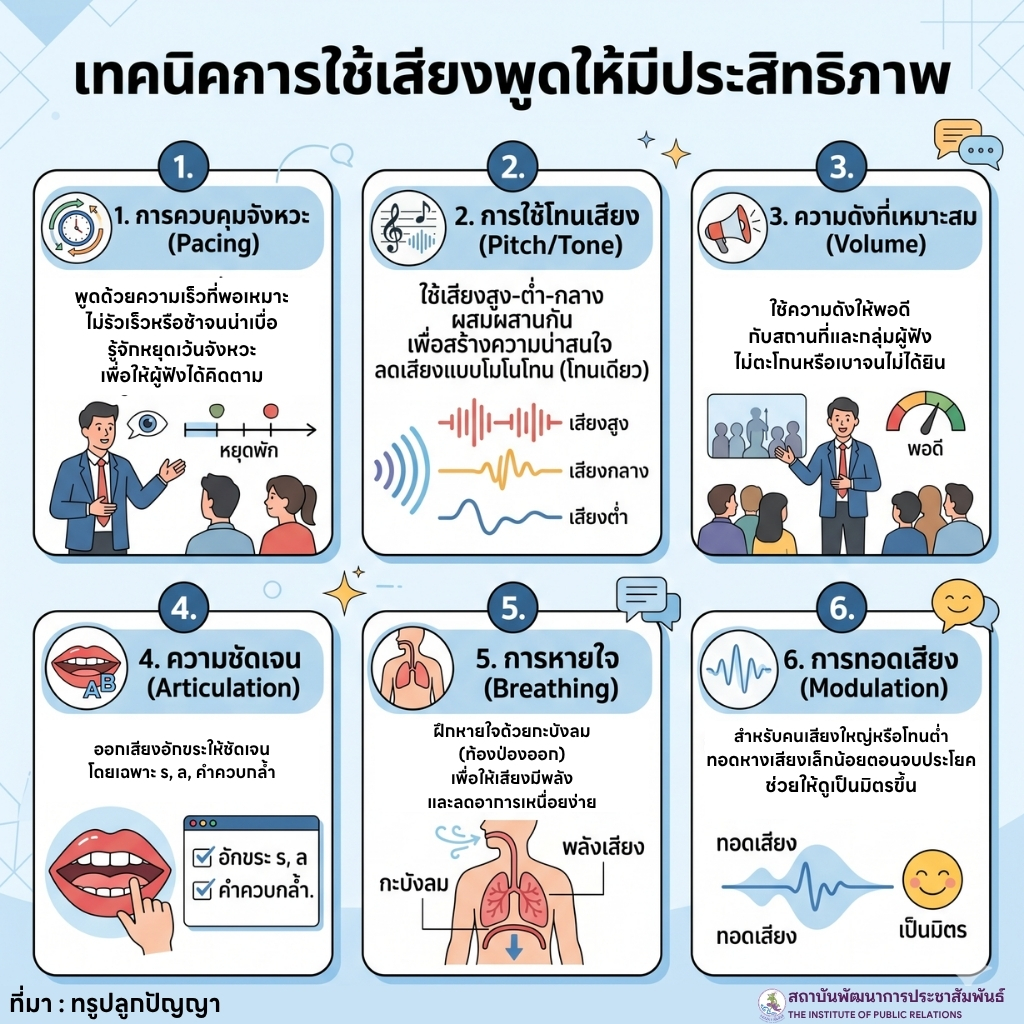 เทคนิคการใช้เสียงพูดให้มีประสิทธิภาพ