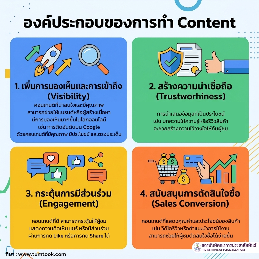 องค์ประกอบของการทำ Content