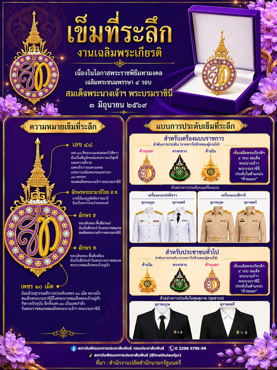 เข็มที่ระลึก งานเฉลิมพระเกียรติ