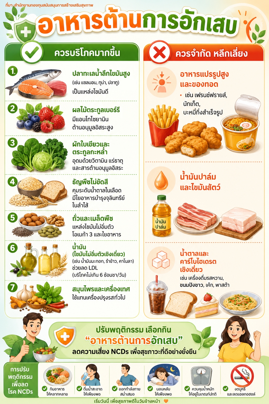 อาหารต้านการอักเสบ
